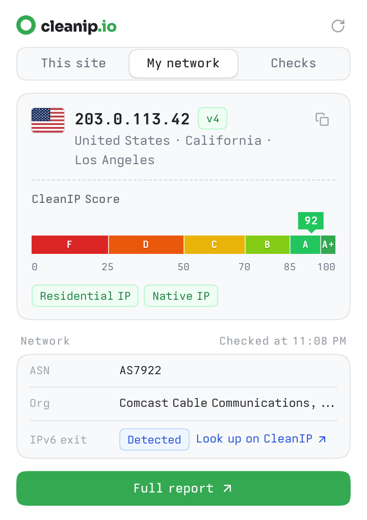 My network